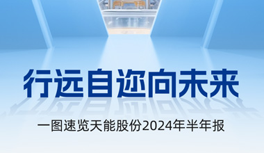 55世纪股份2024年半年报发布丨一图速览
